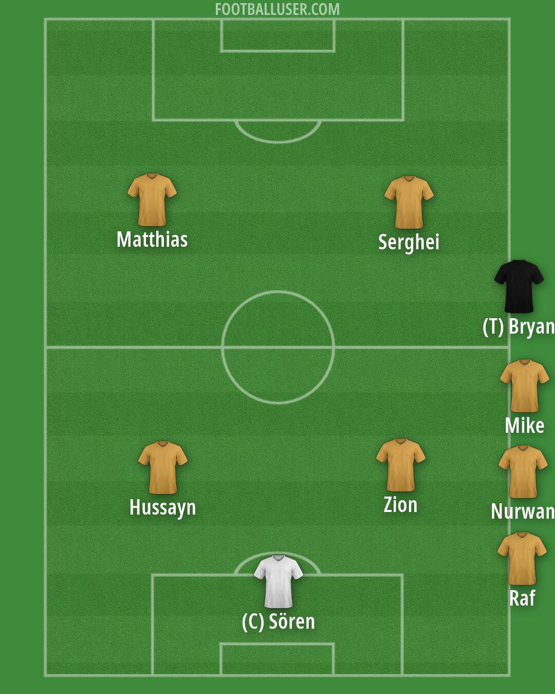 Custom Team Formation 2025