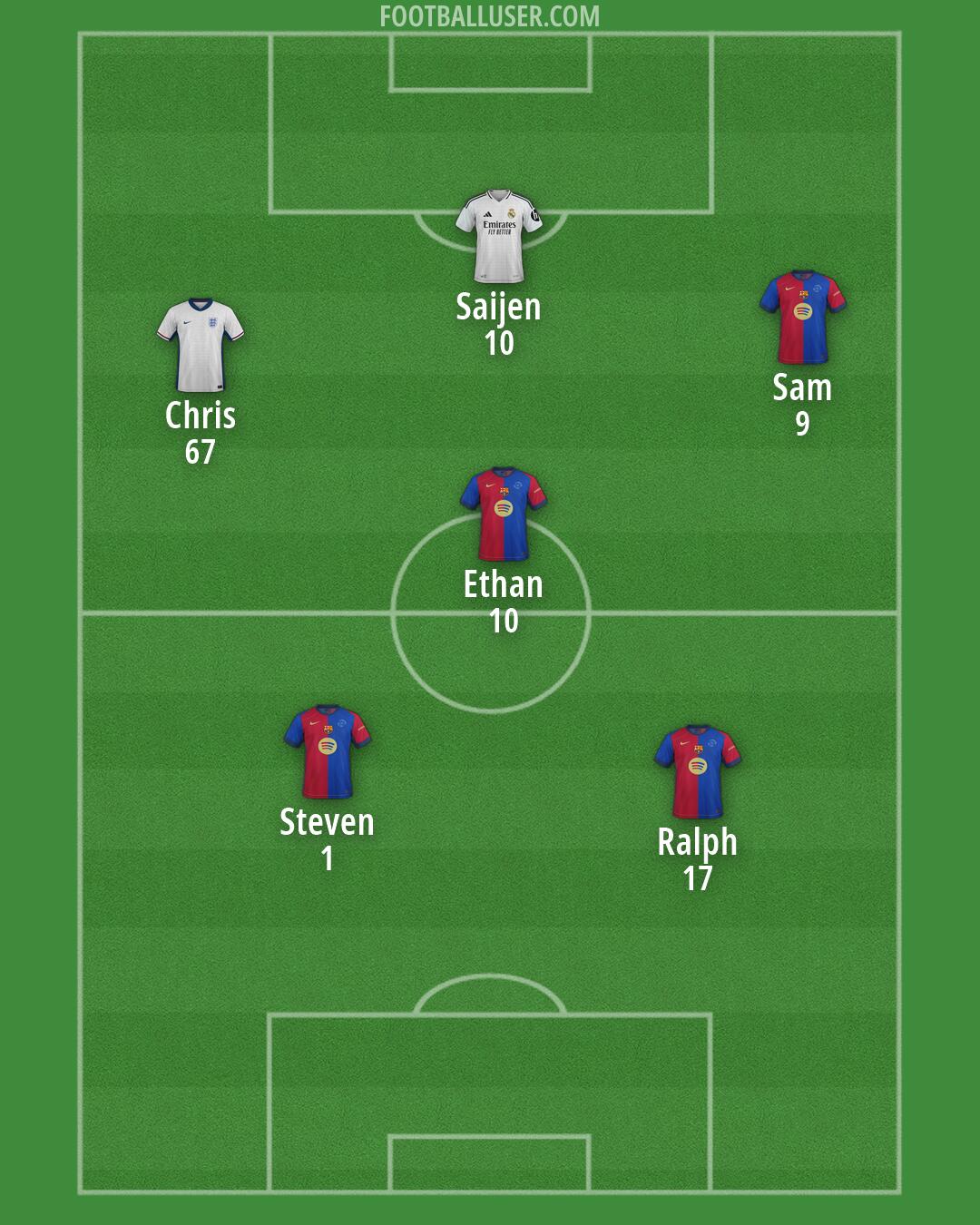 Custom Team Formation 2025