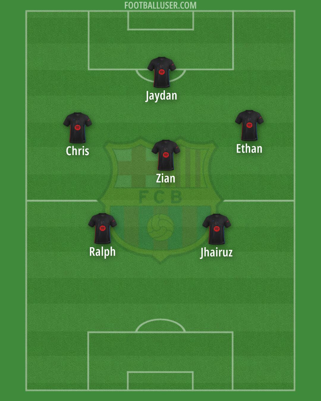 Barcelona Formation 2025