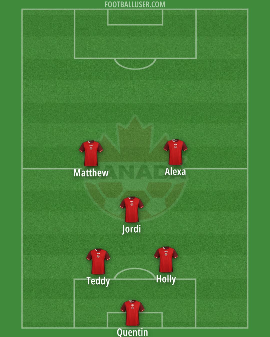 Canada Formation 2025