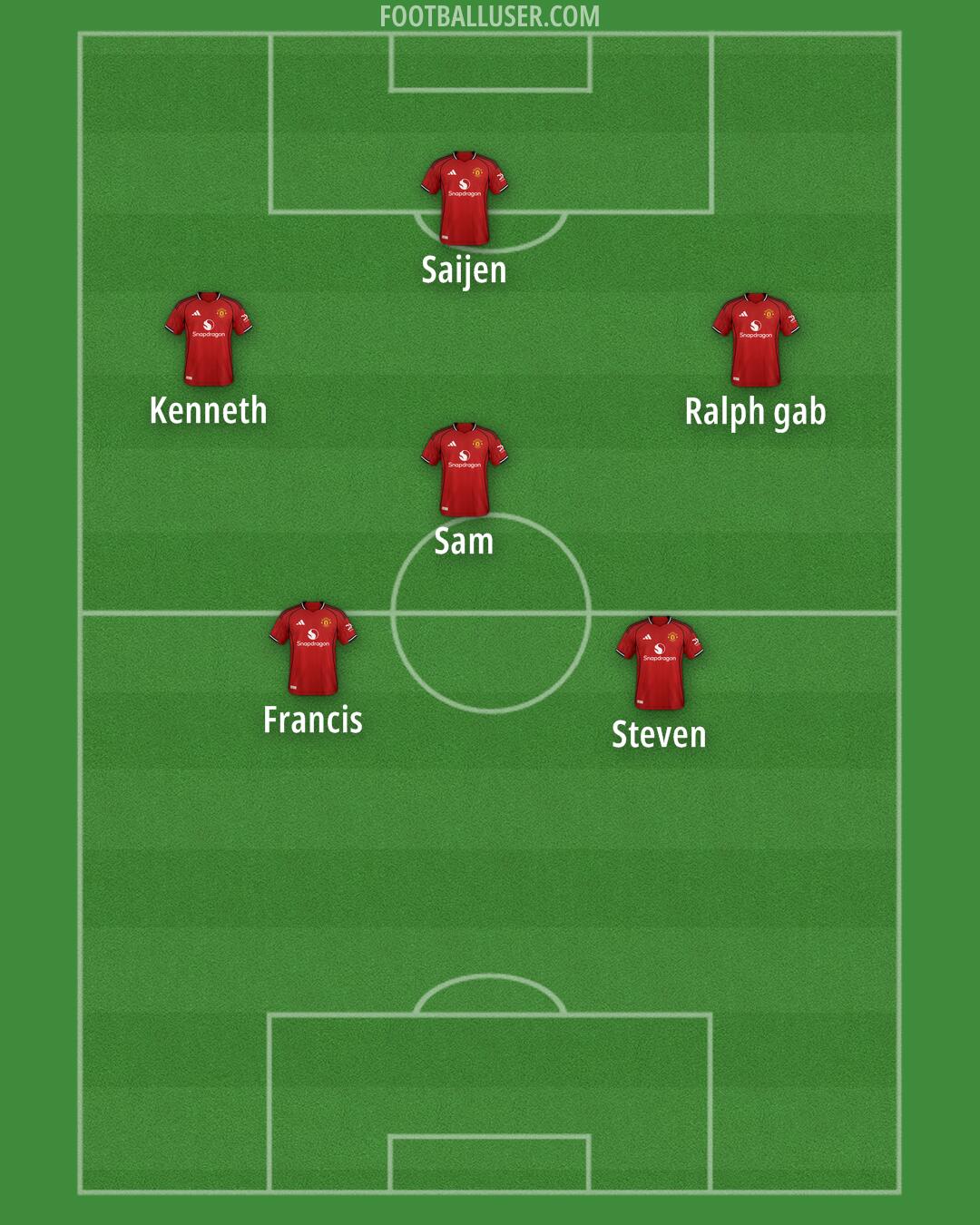 Man Utd Formation 2025
