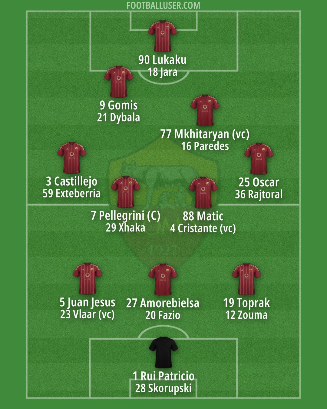 Roma Formation 2025