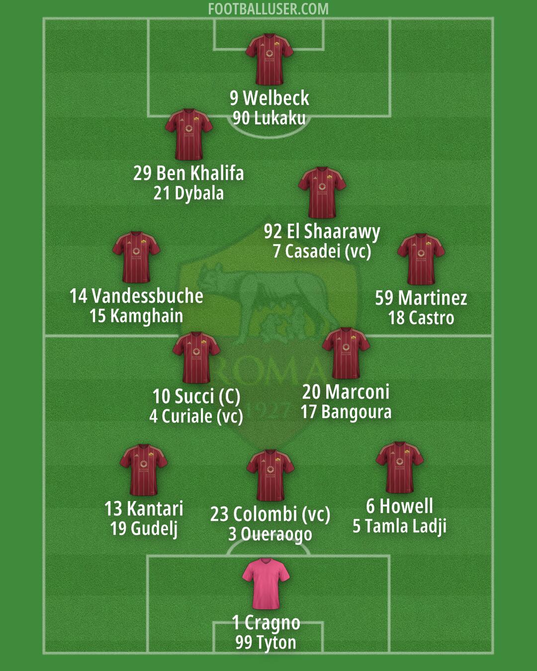 Roma Formation 2025