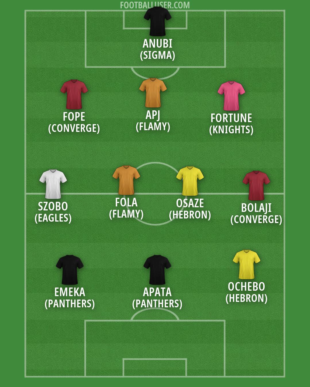 Custom Team Formation 2025