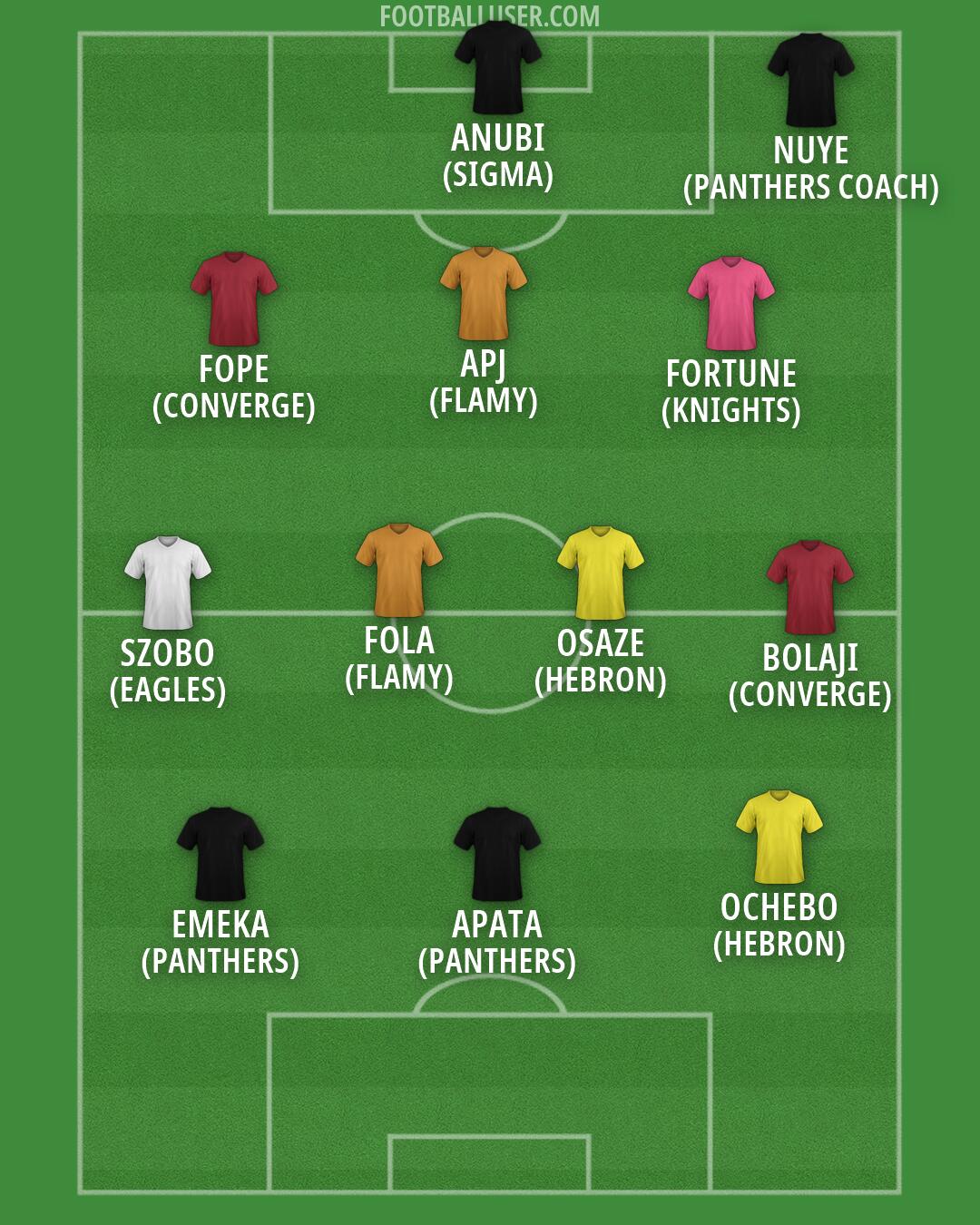Custom Team Formation 2025