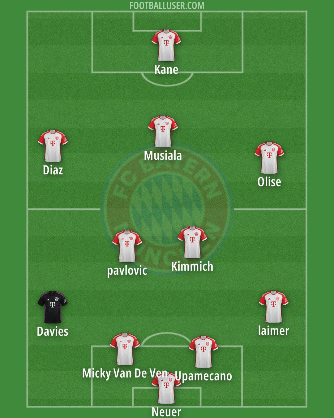 FC Bayern Formation 2025