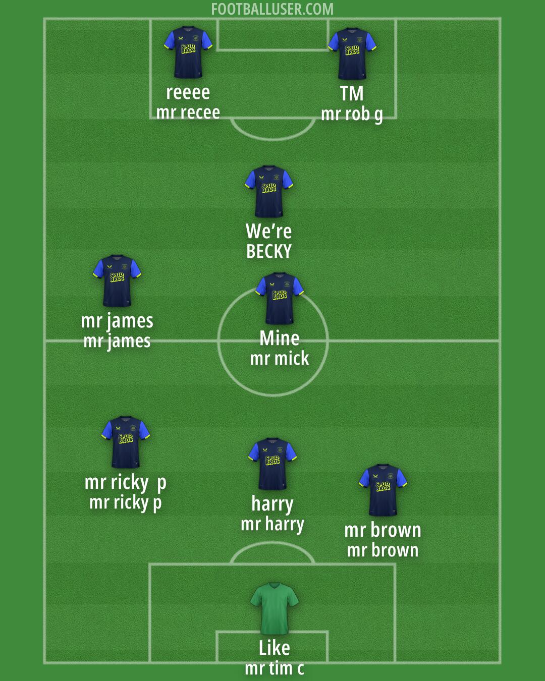 Preston Formation 2025
