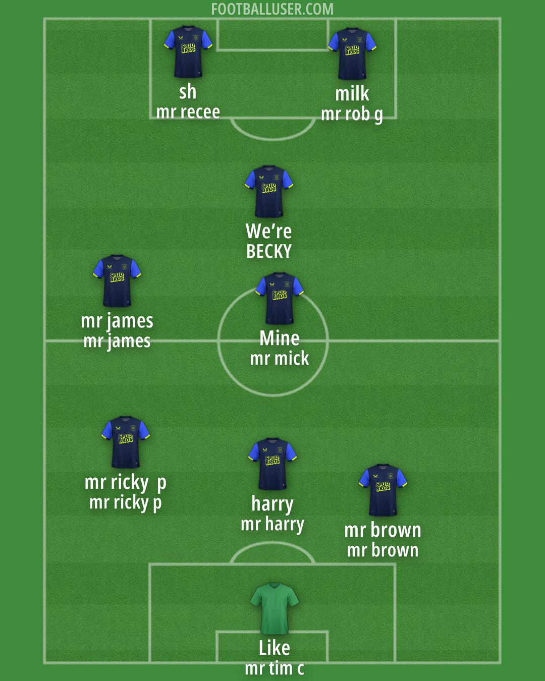 Preston Formation 2025