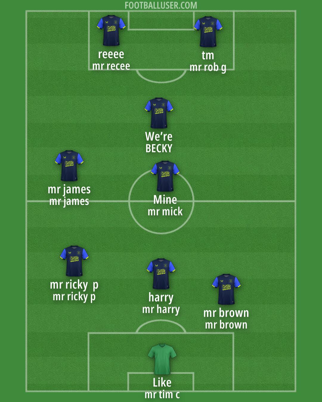 Preston Formation 2025