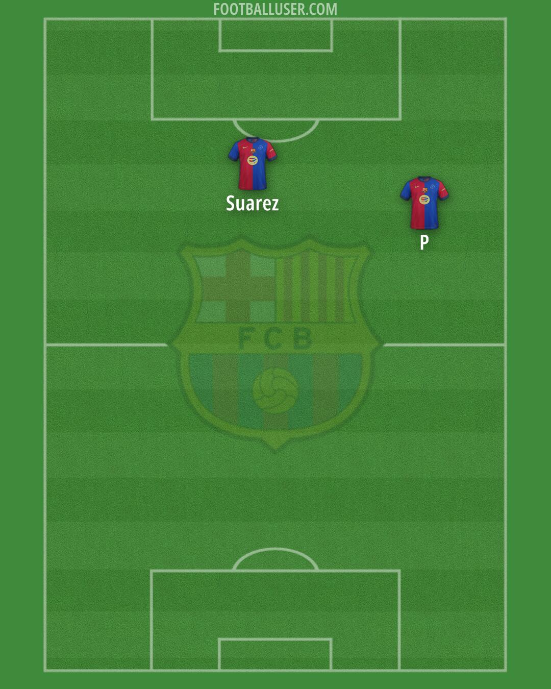 Barcelona Formation 2025