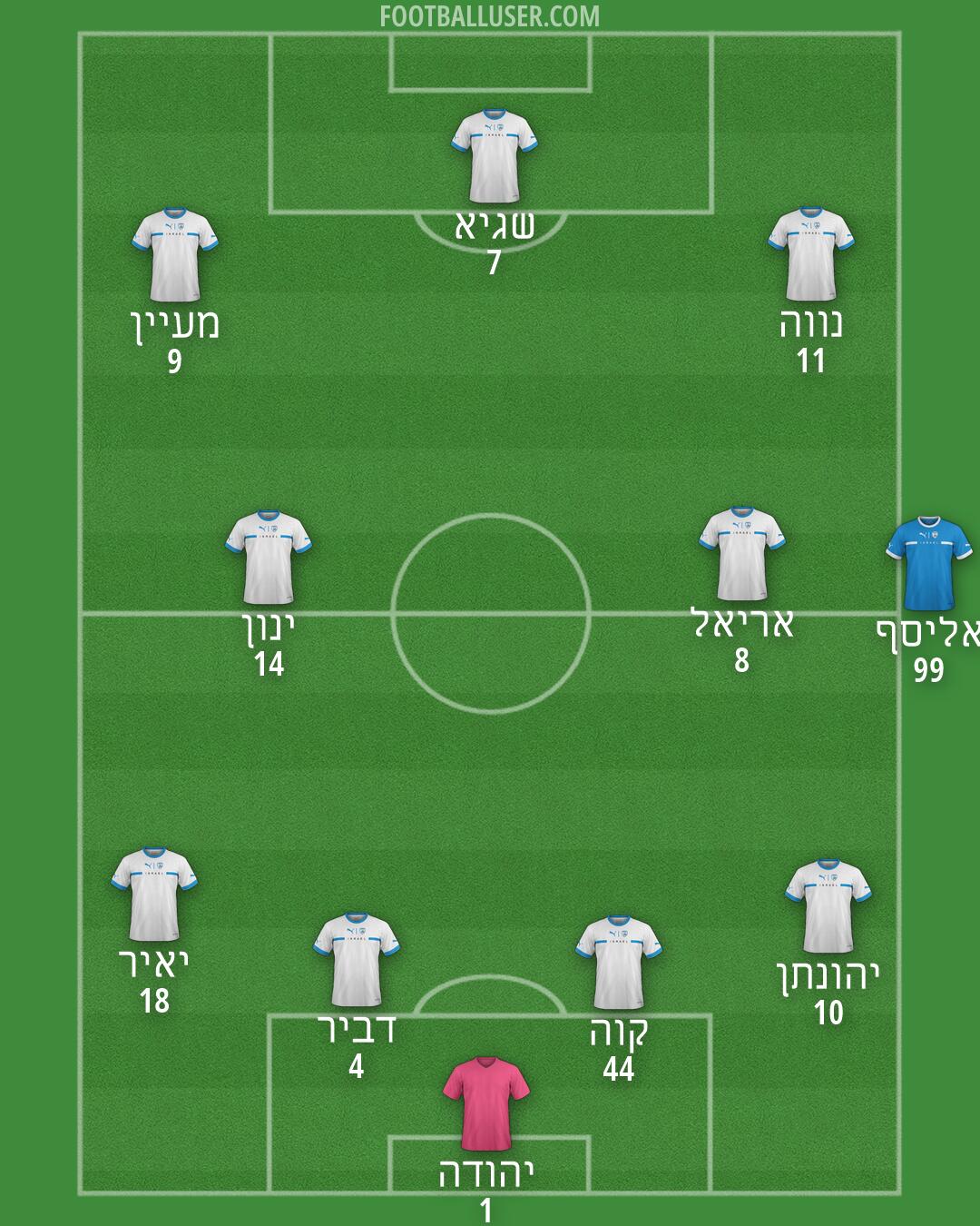 Custom Team Formation 2025