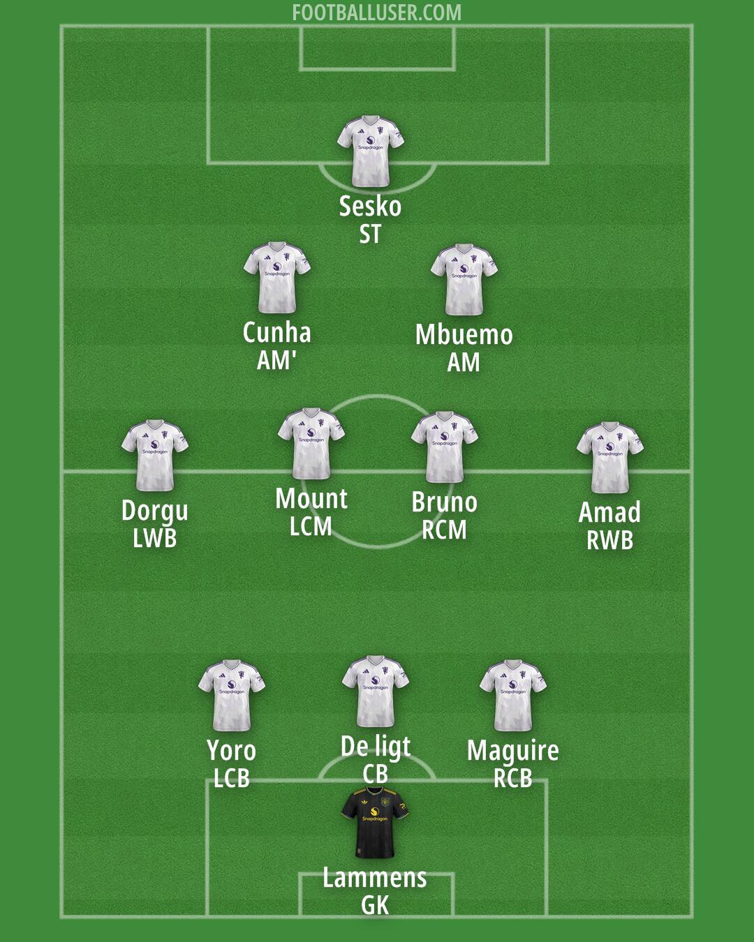 Man Utd Formation 2025