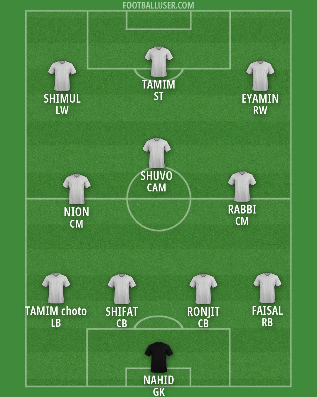 Custom Team Formation 2025