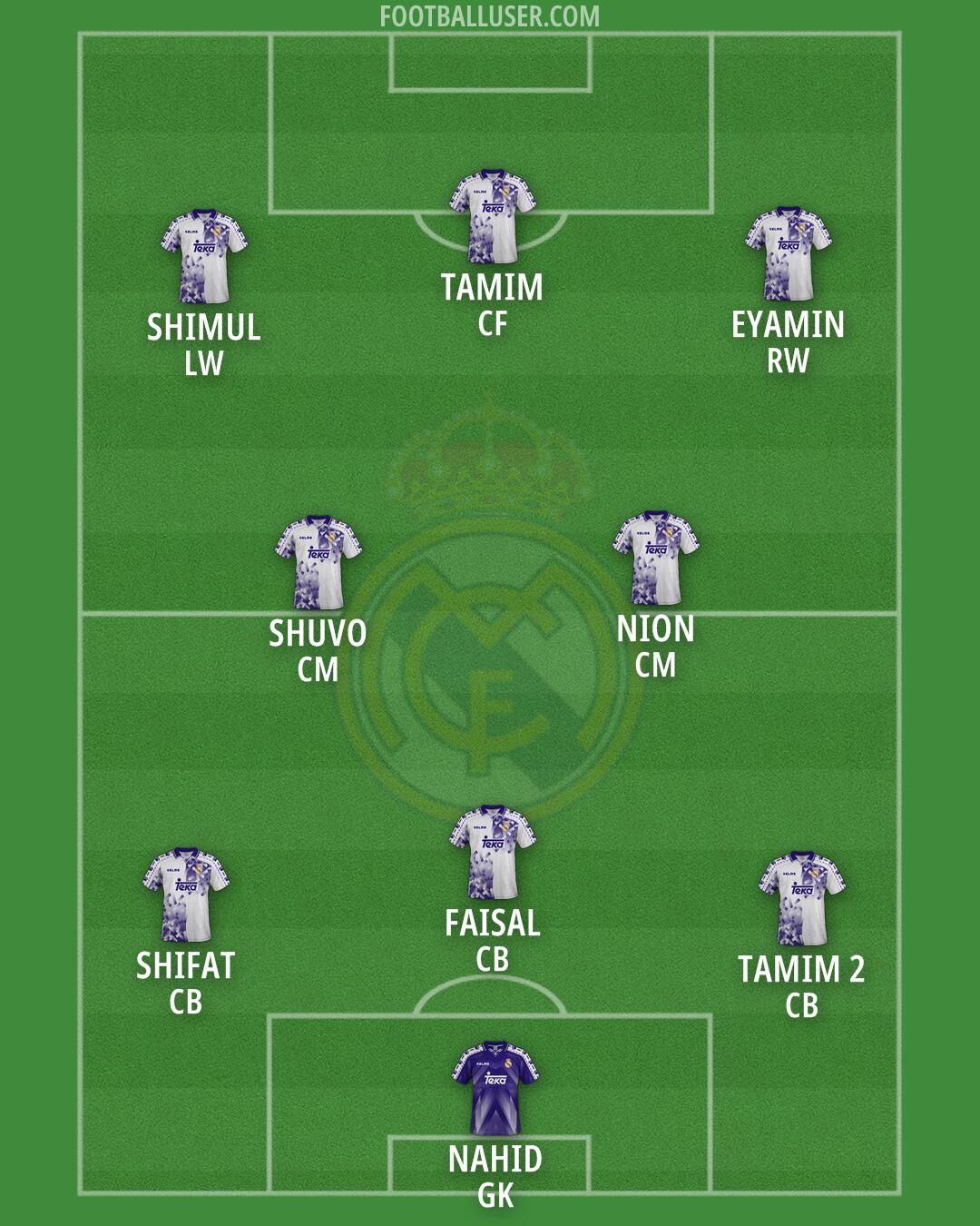 Real Madrid Formation 2025