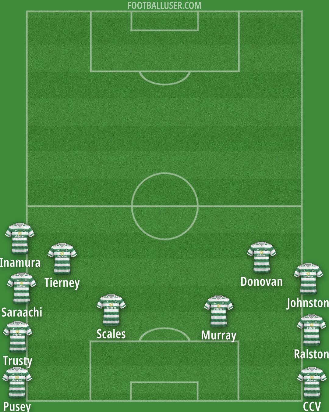 Celtic Formation 2025