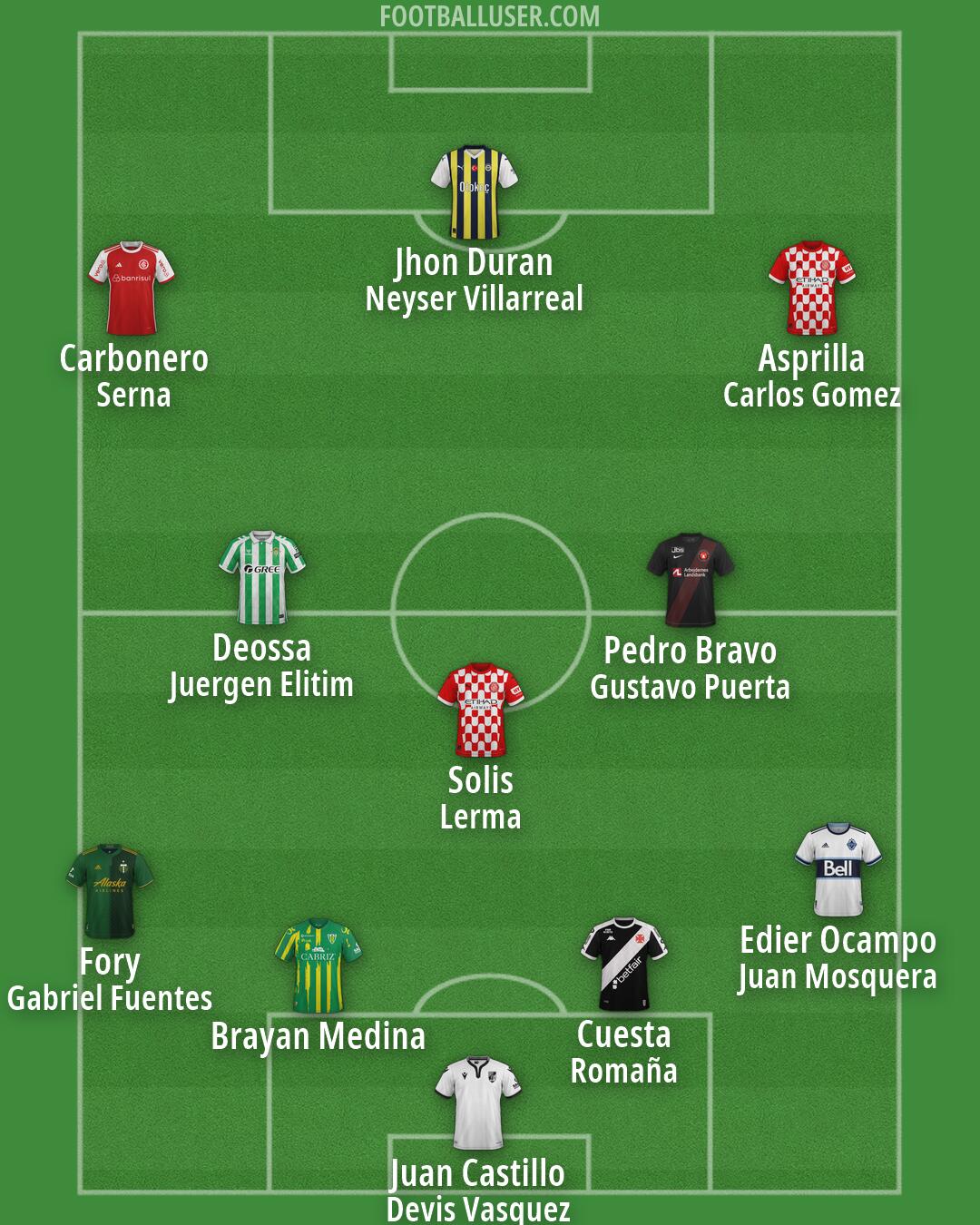 Custom Team Formation 2025