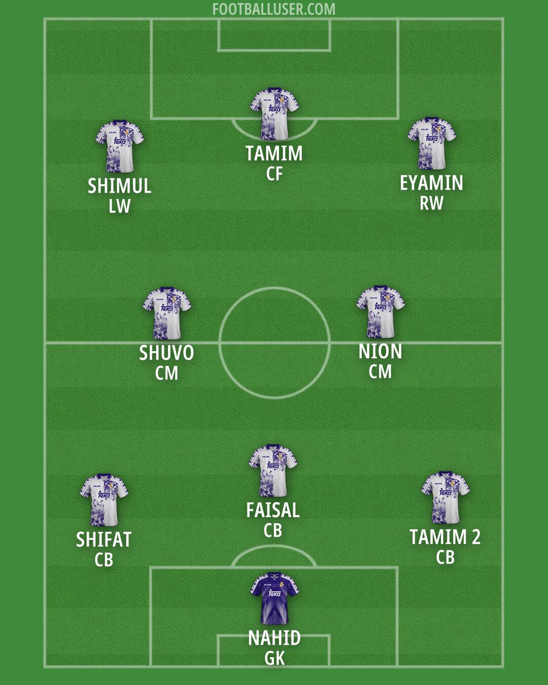 Real Madrid Formation 2025