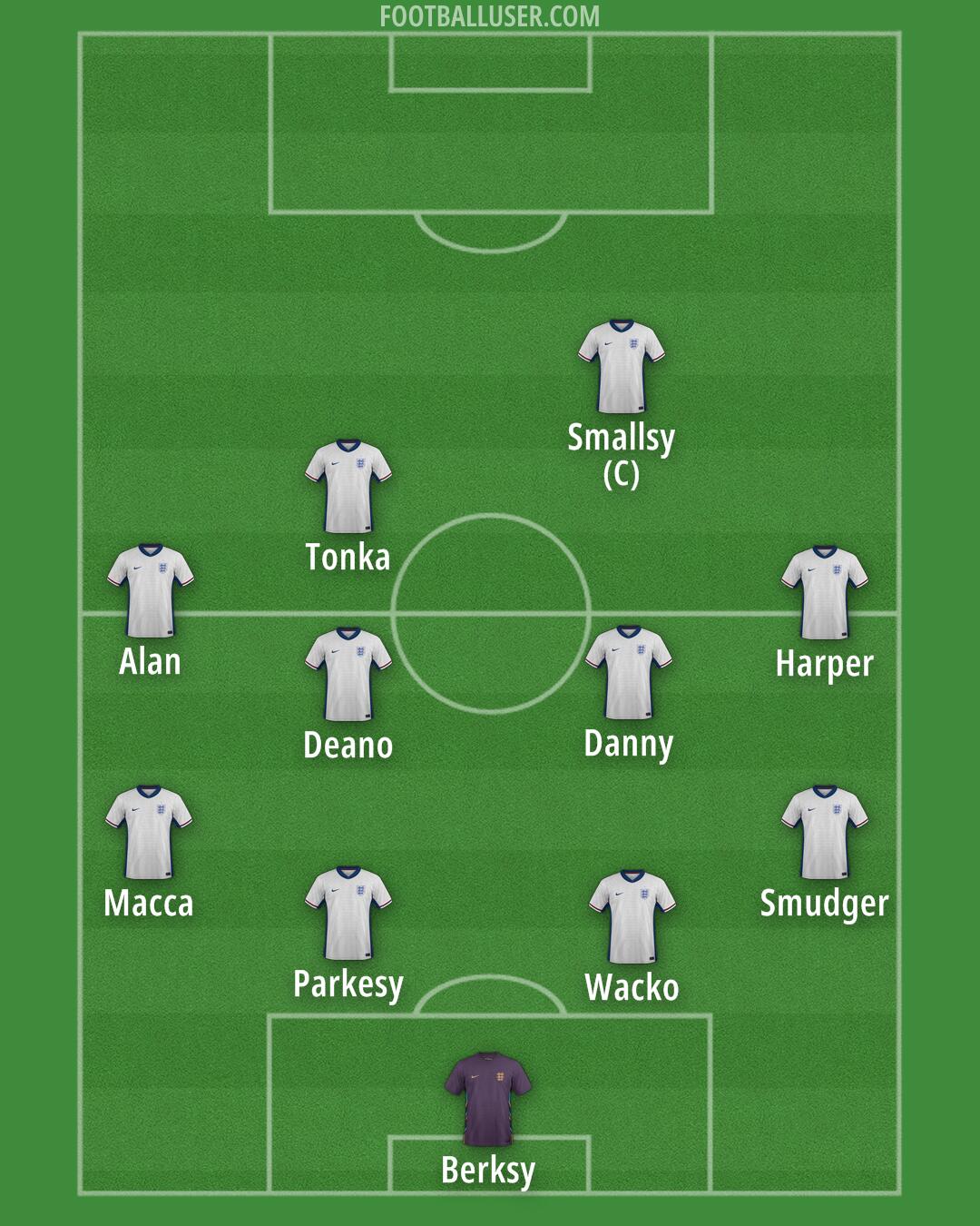 England Formation 2025