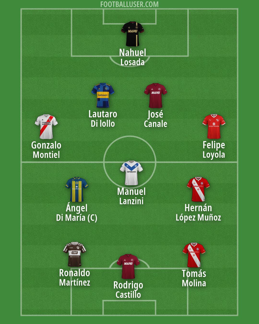 Custom Team Formation 2025