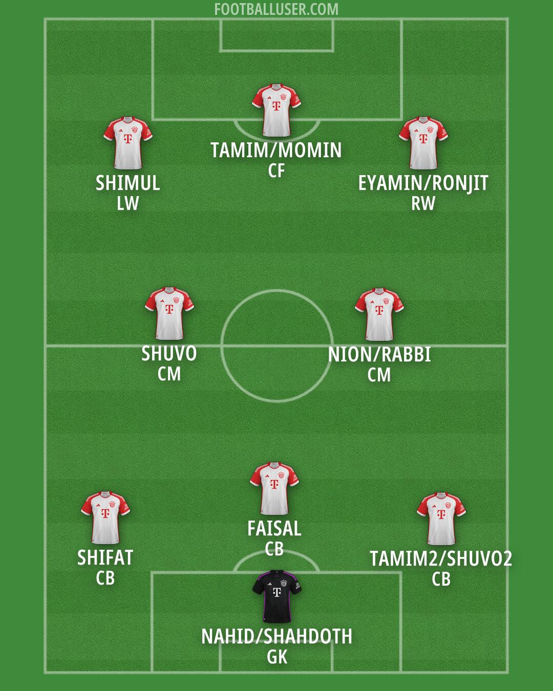 FC Bayern Formation 2025