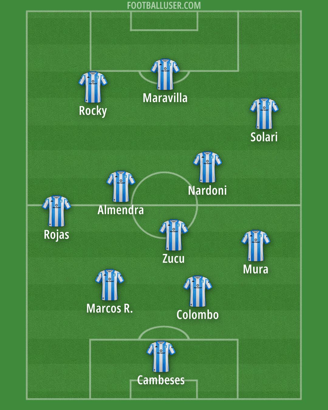 Racing Club Formation 2025