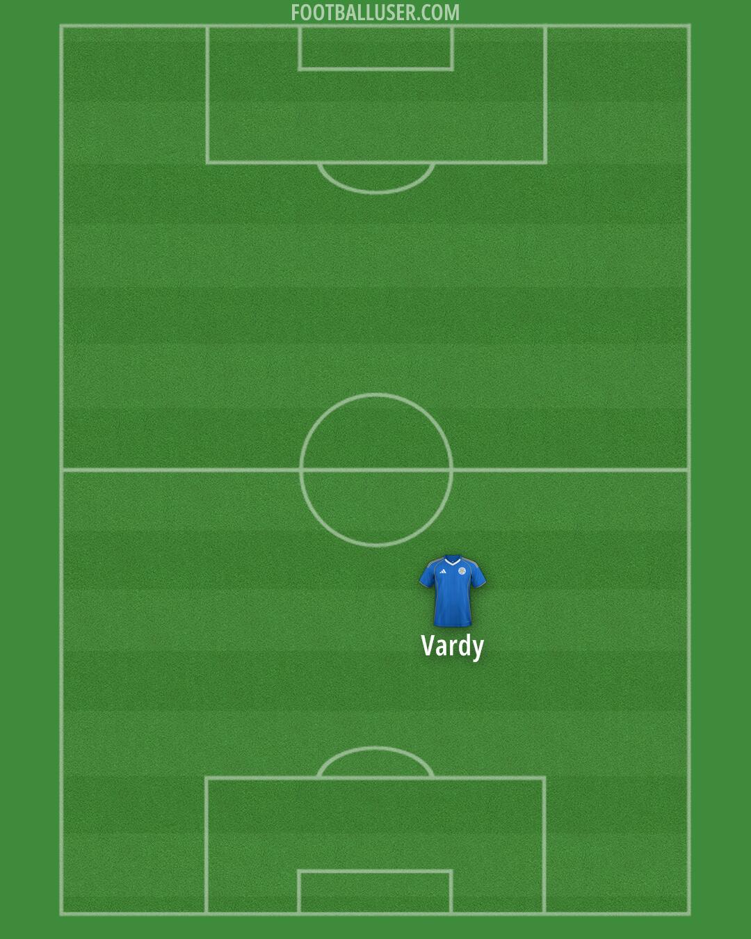 Leicester Formation 2025