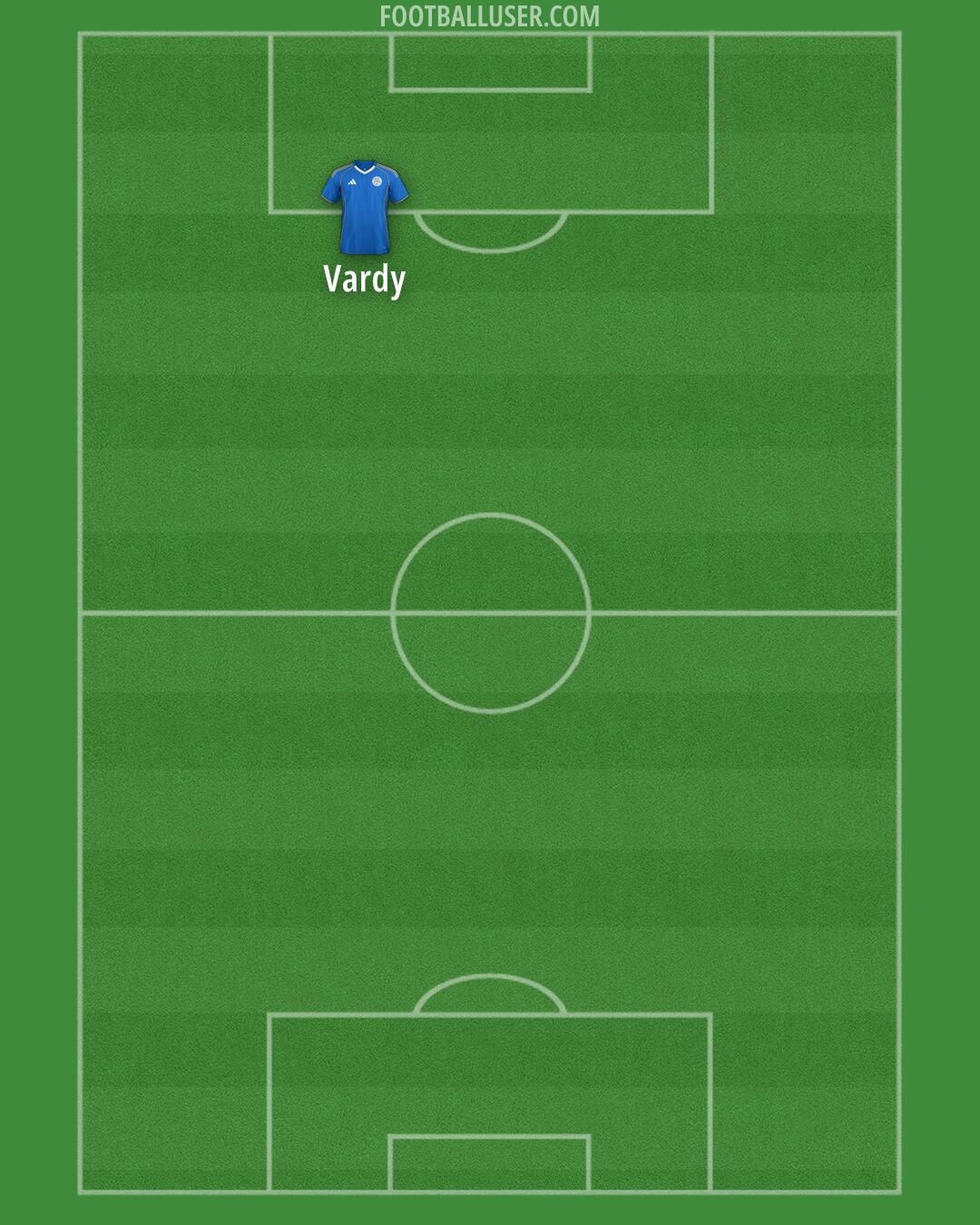 Leicester Formation 2025