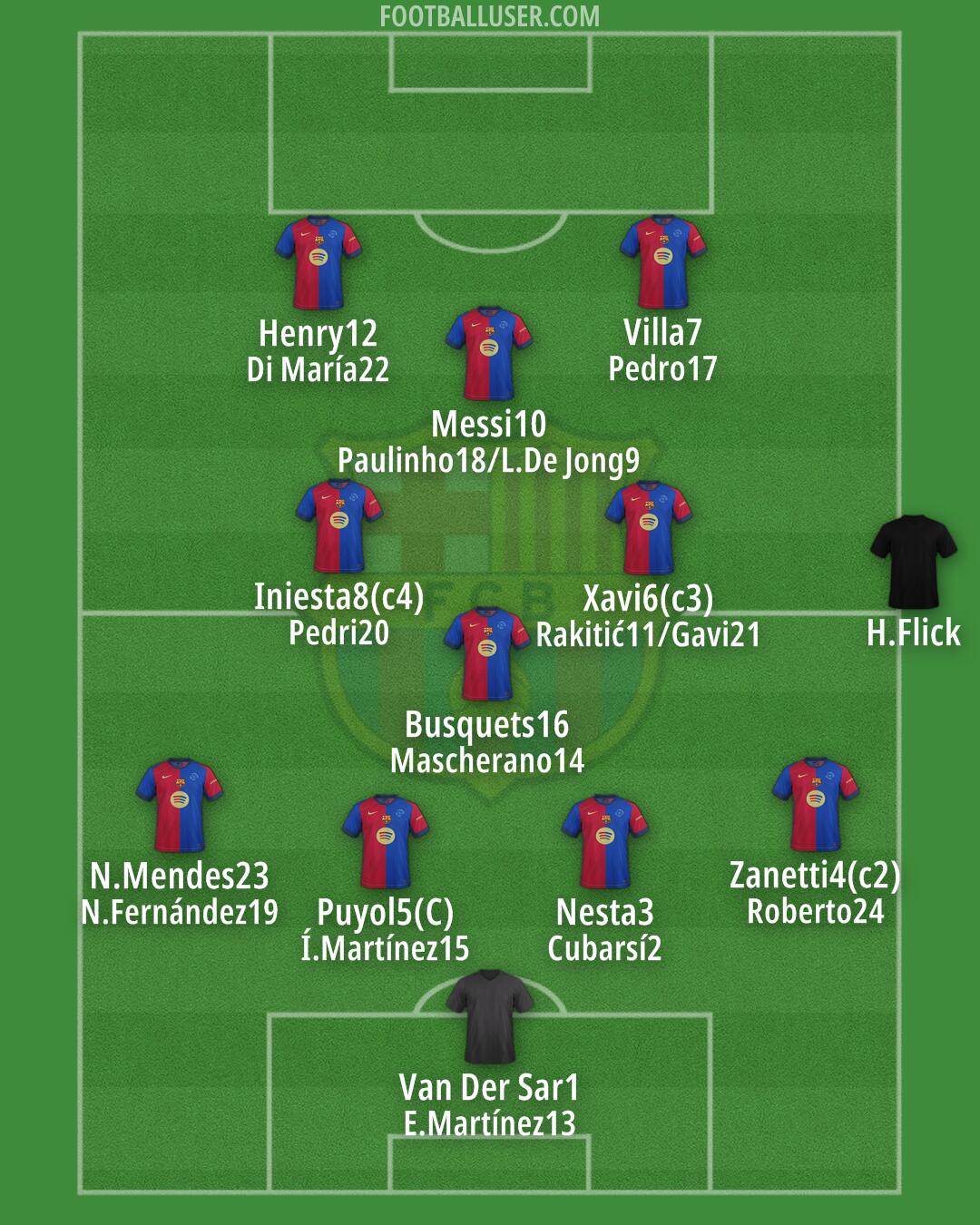 Barcelona Formation 2025