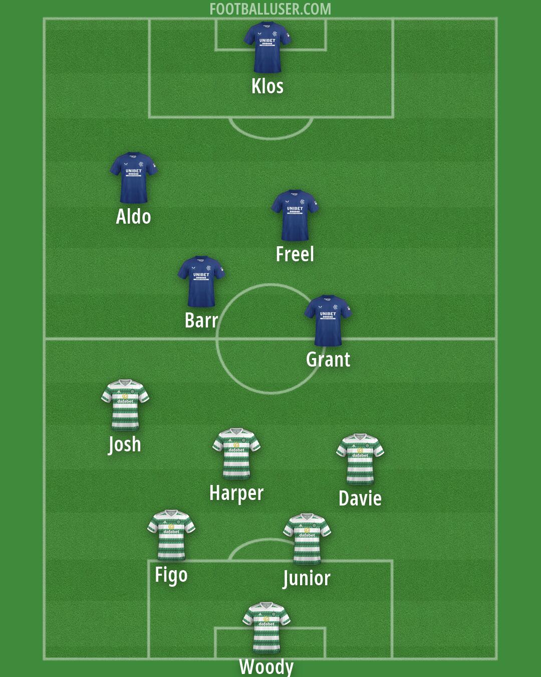Custom Team Formation 2025