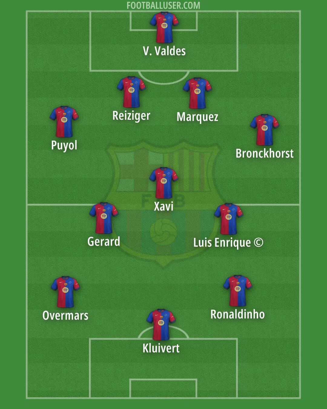 Barcelona Formation 2025