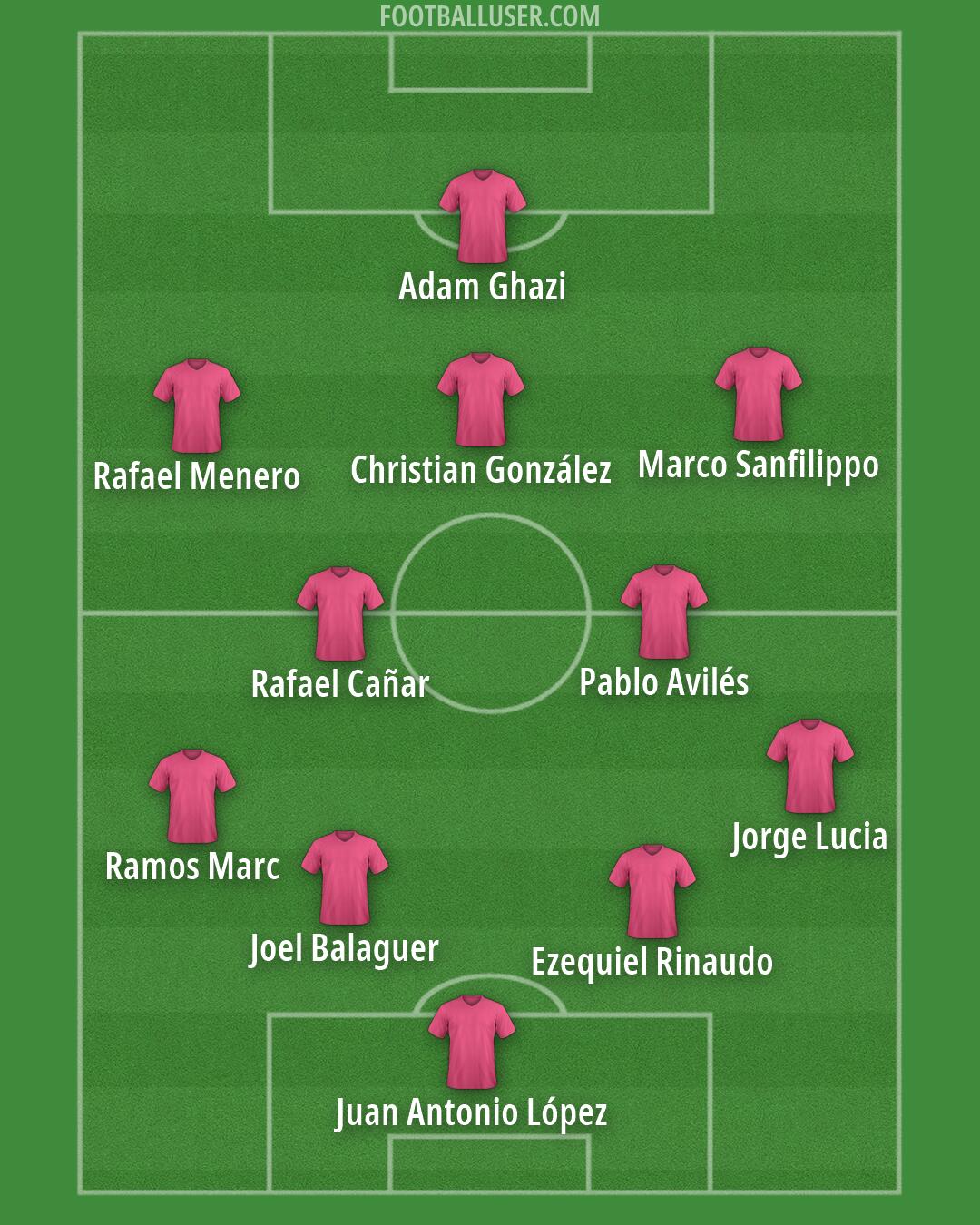 Custom Team Formation 2025