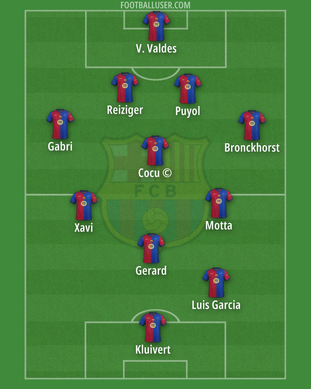 Barcelona Formation 2025