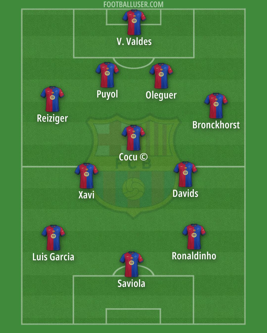 Barcelona Formation 2025