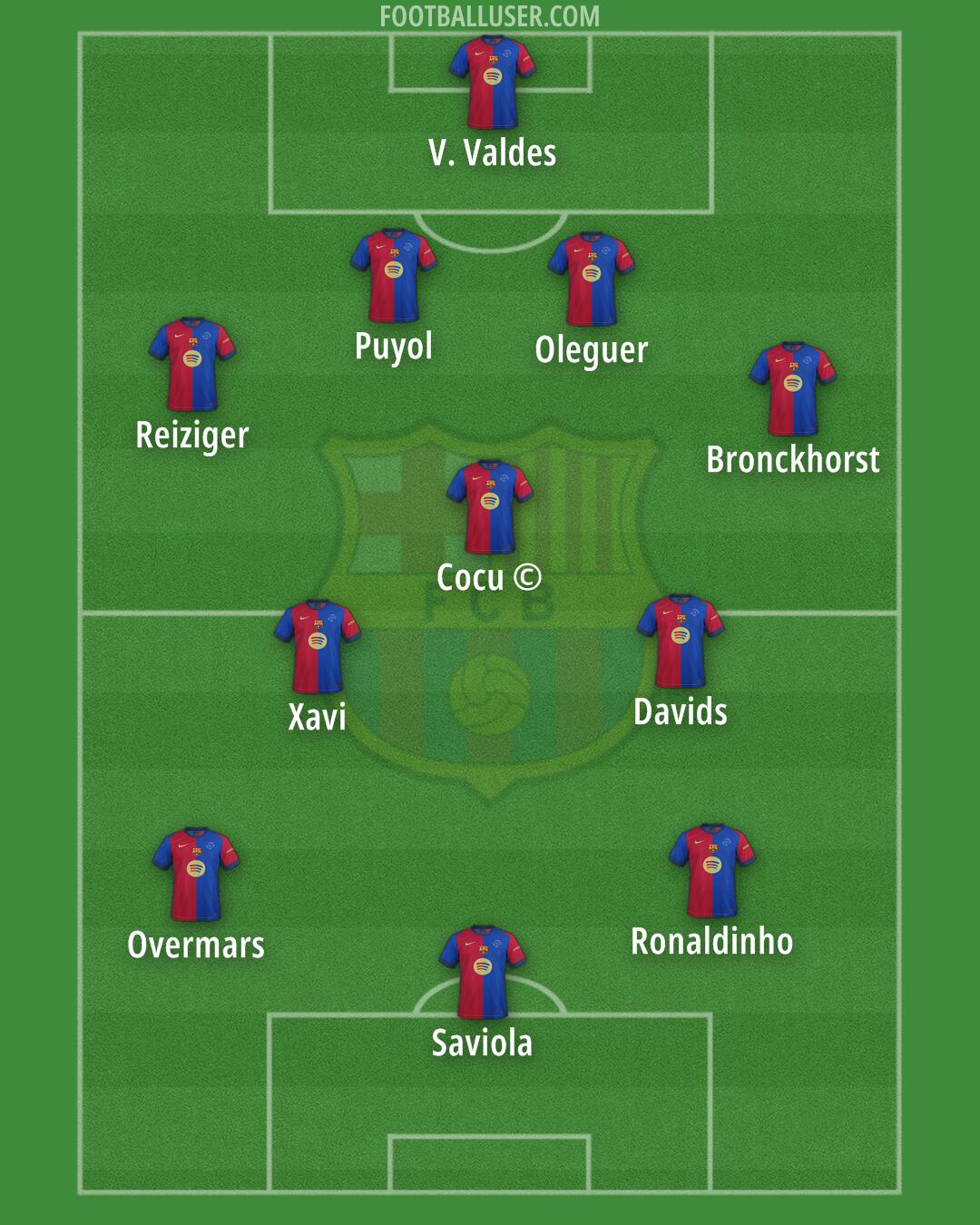 Barcelona Formation 2025
