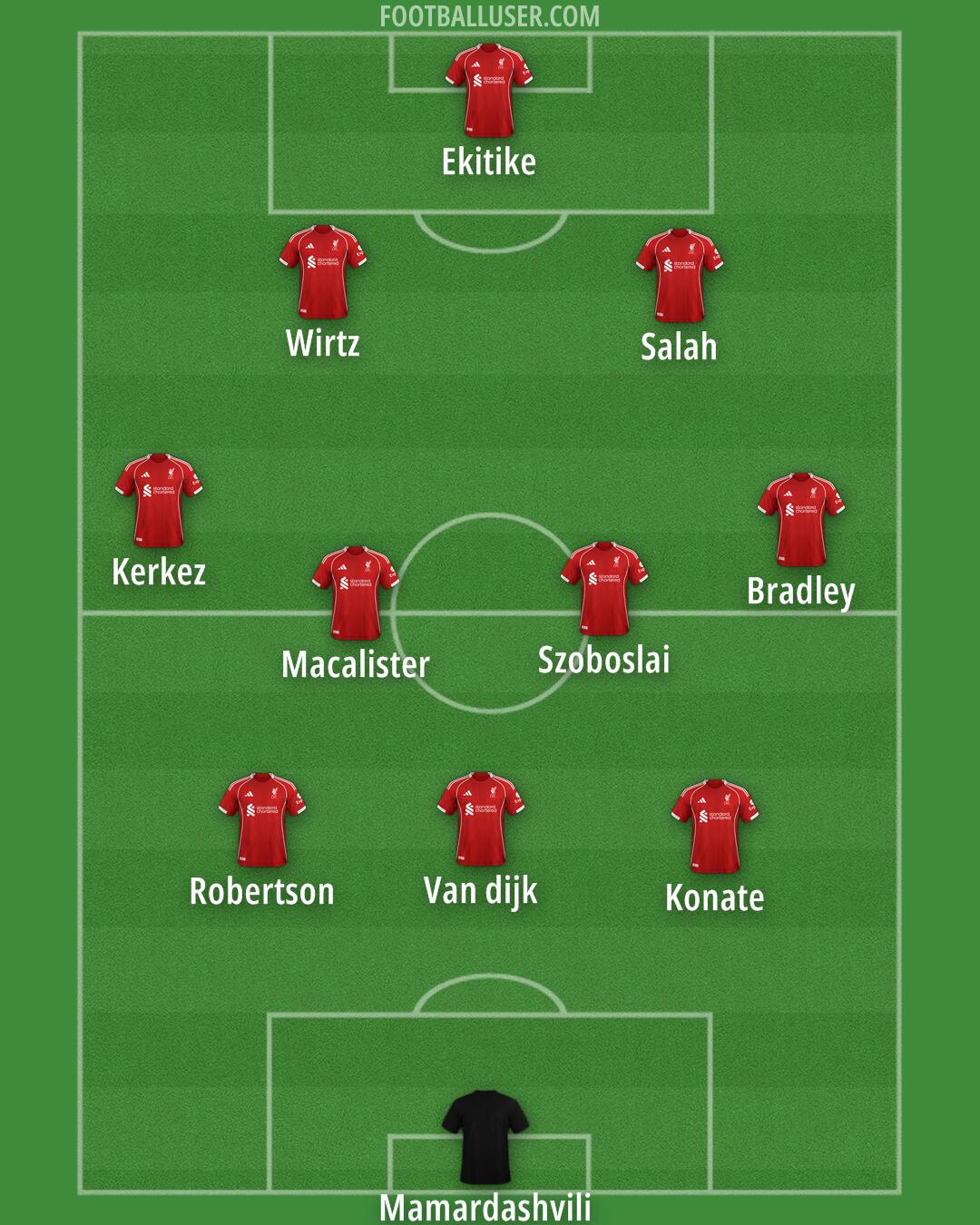 Liverpool Formation 2025