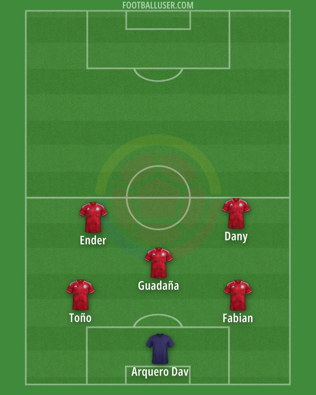 Colombia Formation 2025