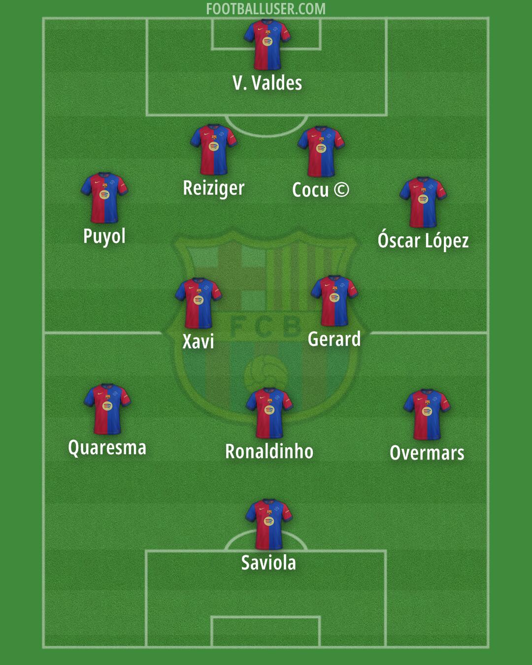 Barcelona Formation 2025