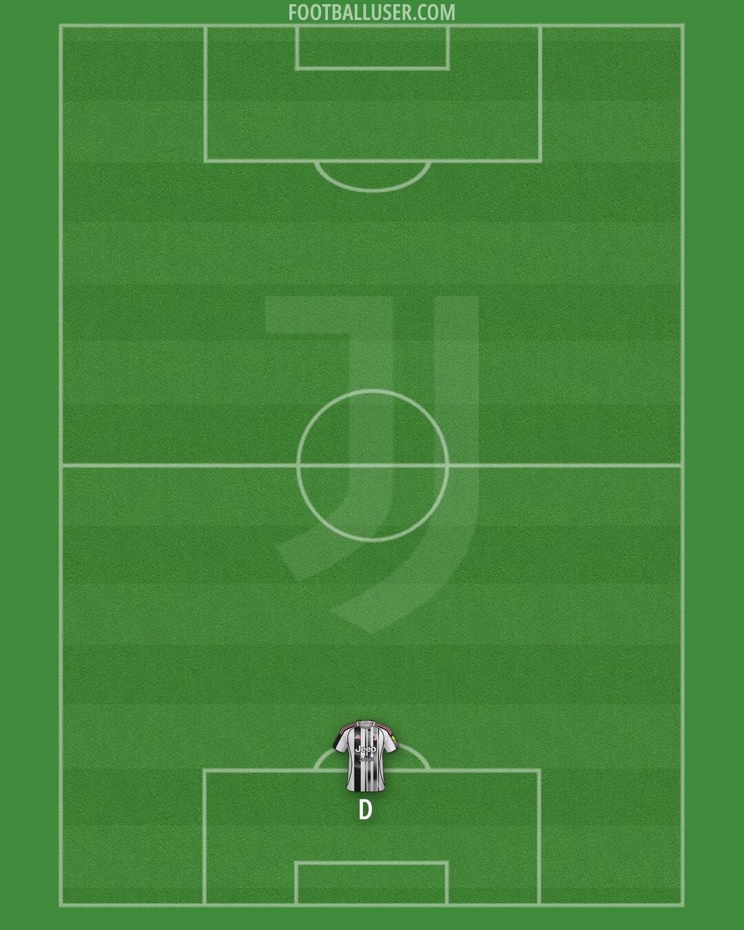 Juventus Formation 2025