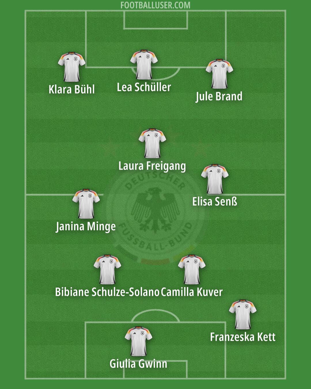 Germany Formation 2025