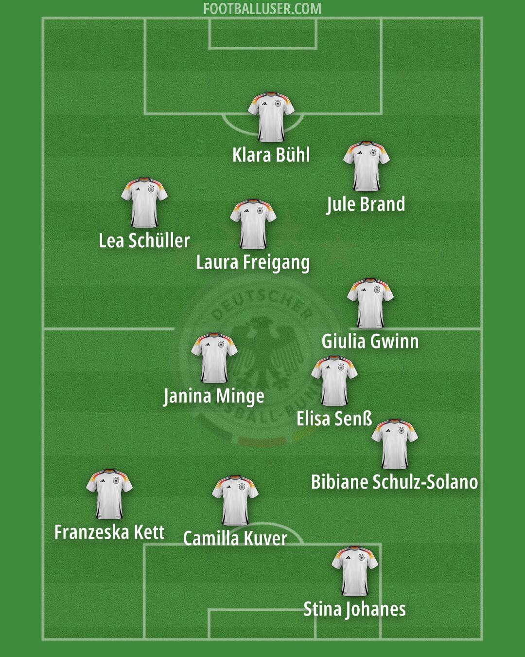 Germany Formation 2025