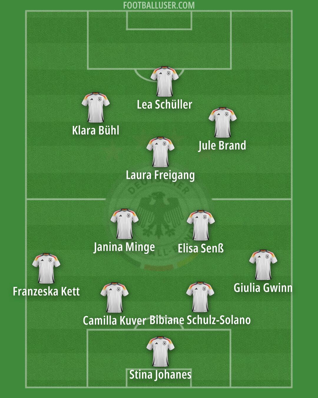Germany Formation 2025