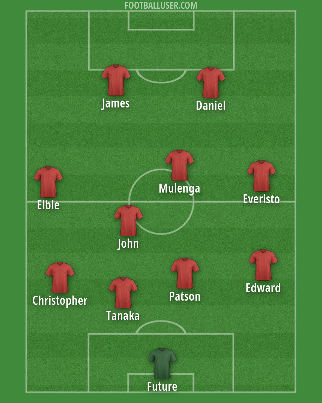 Custom Team Formation 2025