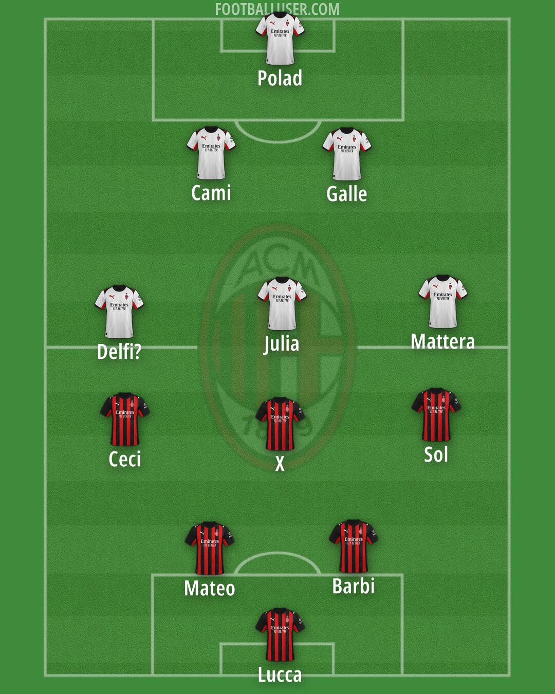 Milan Formation 2025