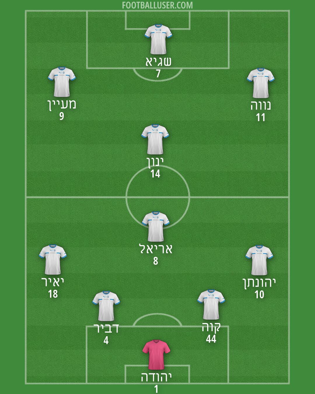 Custom Team Formation 2025