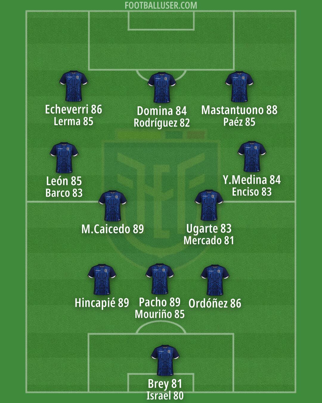 Ecuador Formation 2025