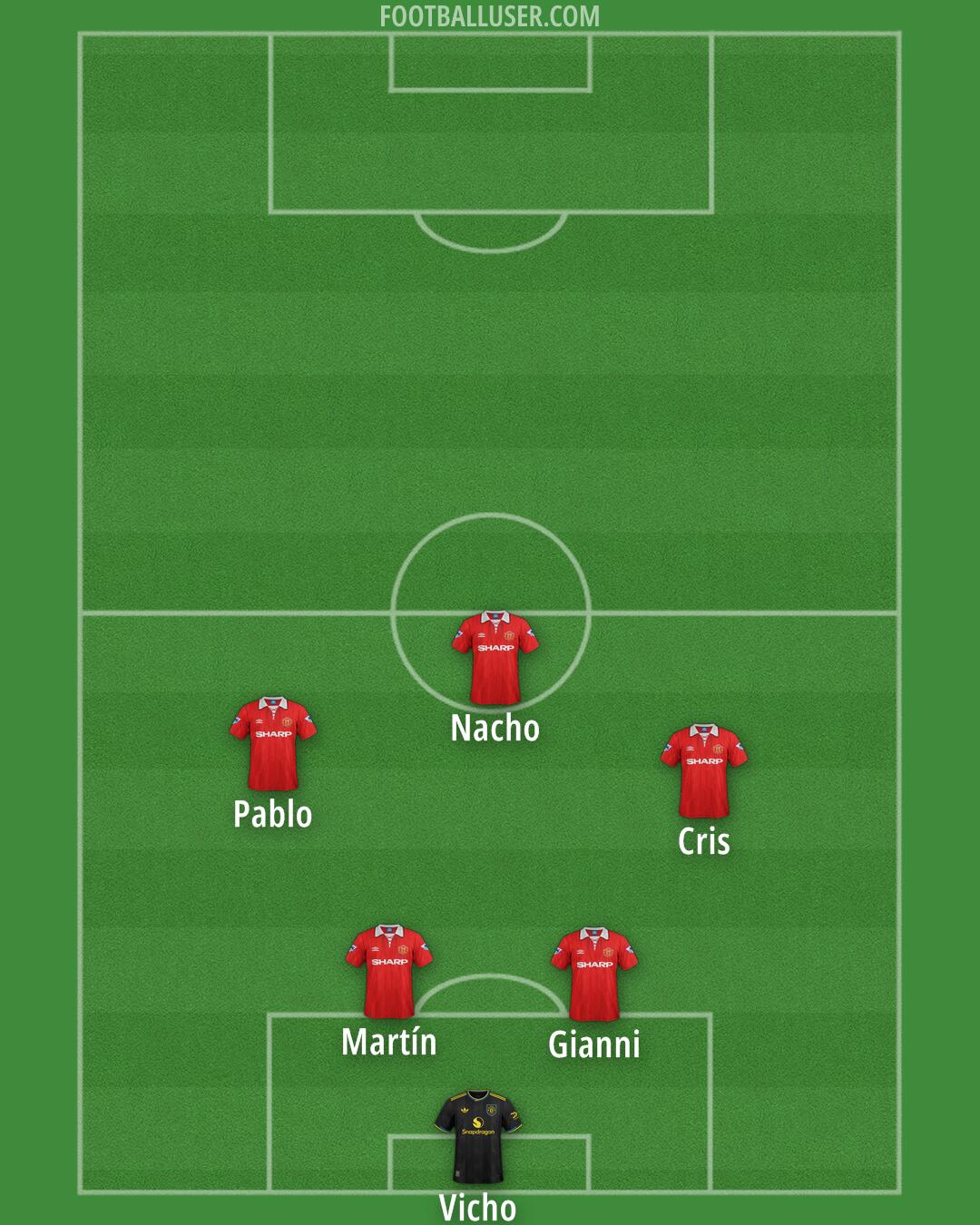 Man Utd Formation 2025