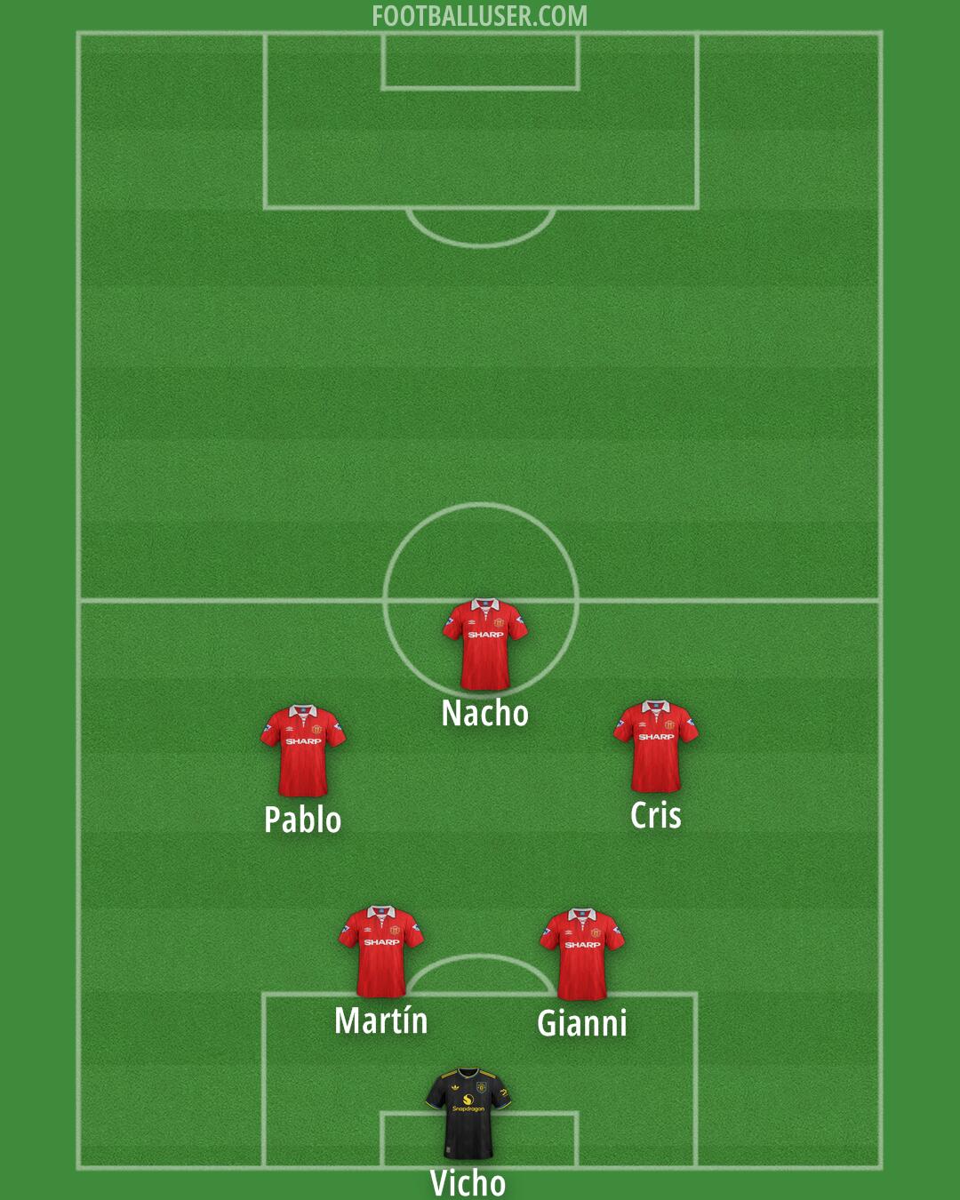 Man Utd Formation 2025