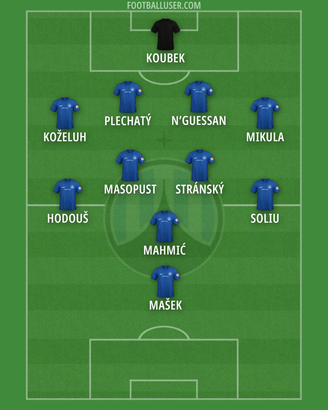 Slovan Liberec Formation 2025
