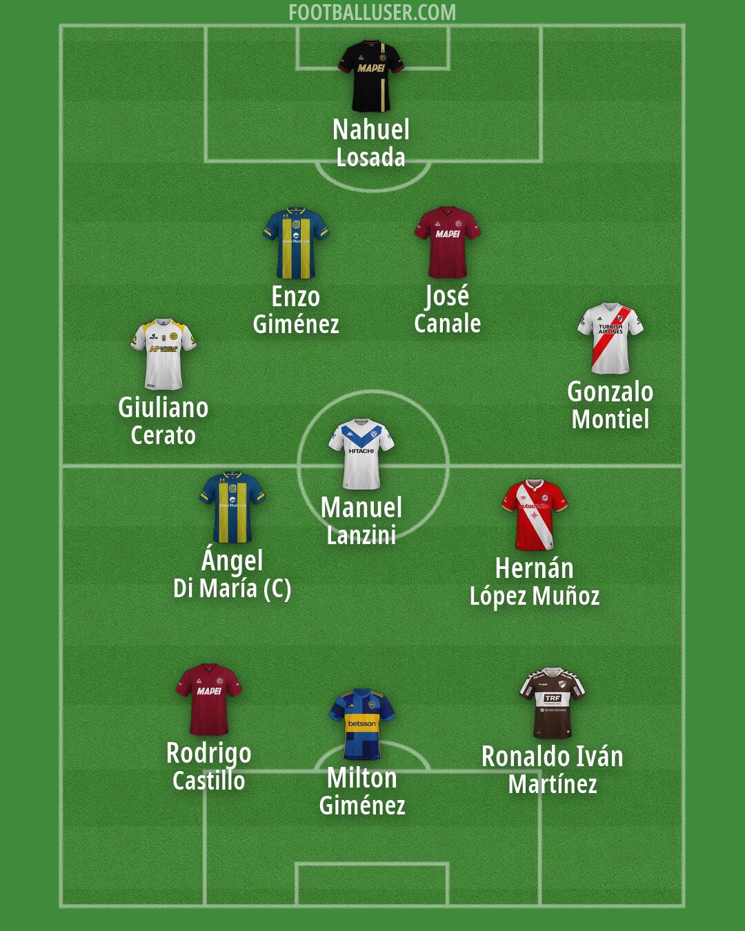 Custom Team Formation 2025