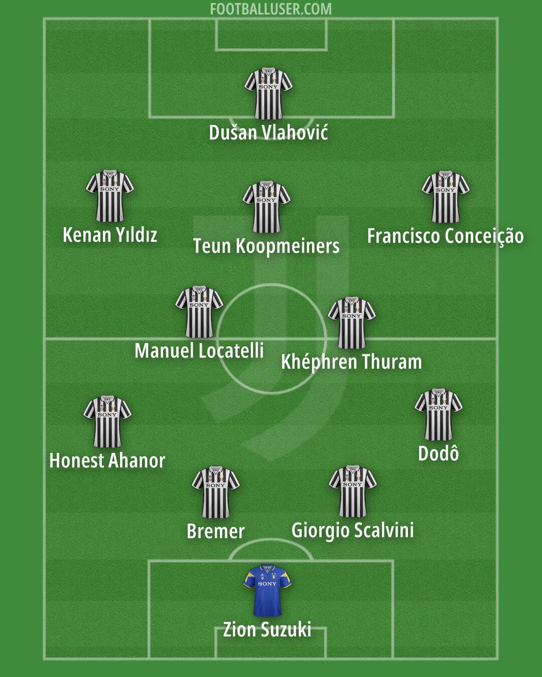 Juventus Formation 2025